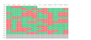 آنچه سرمایهگذاران باید در مورد بیتکوین بدانند - تجهیز مستر